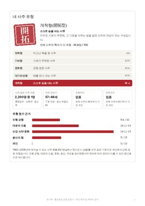 견본 사주 유형
